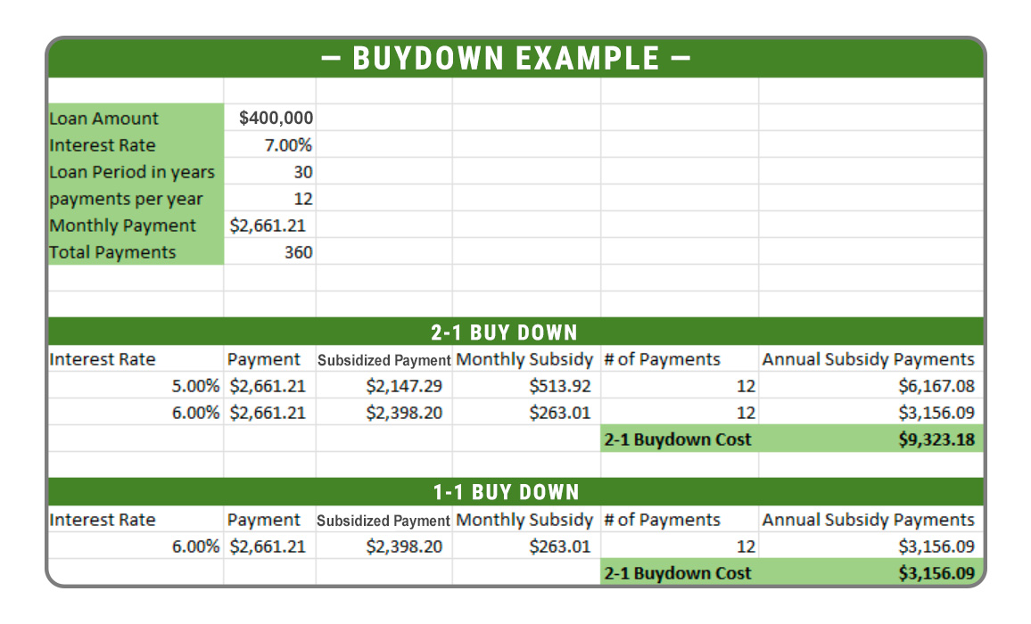 11-09-22_Buydowns-101_inset.jpg