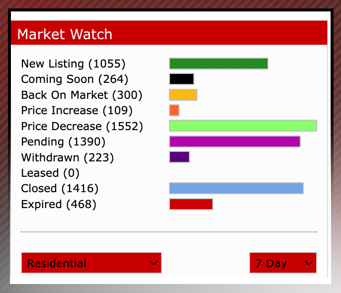 9-7-22_market-watch.jpg