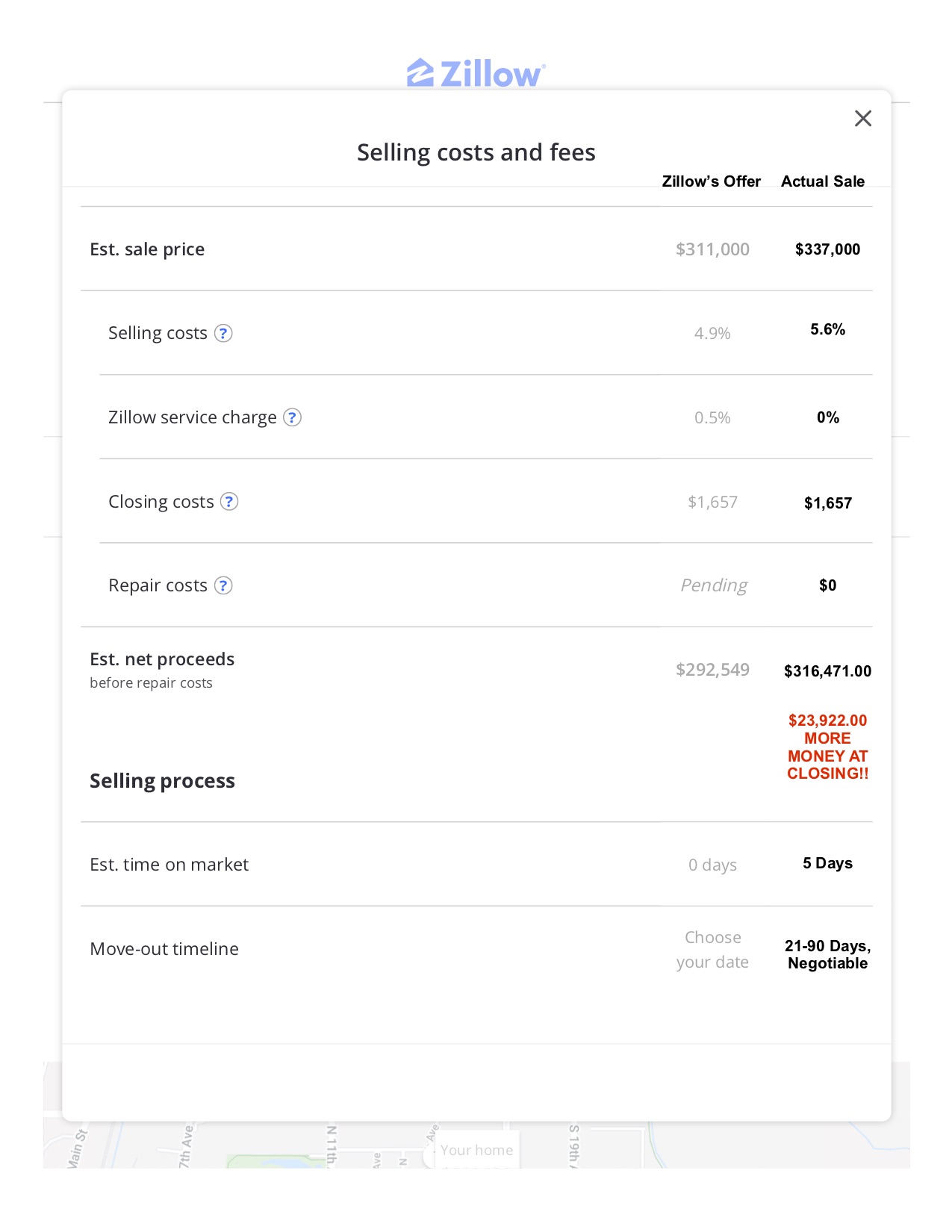 11-17_iBUYER_inset-Zillow Offer VS Actual Sale.jpg